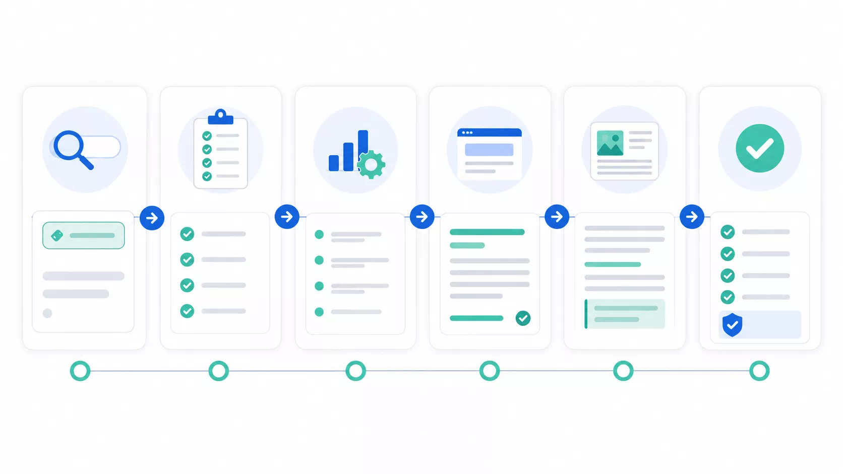 ChatGPT Rank Math 점수 해석표 기본 흐름