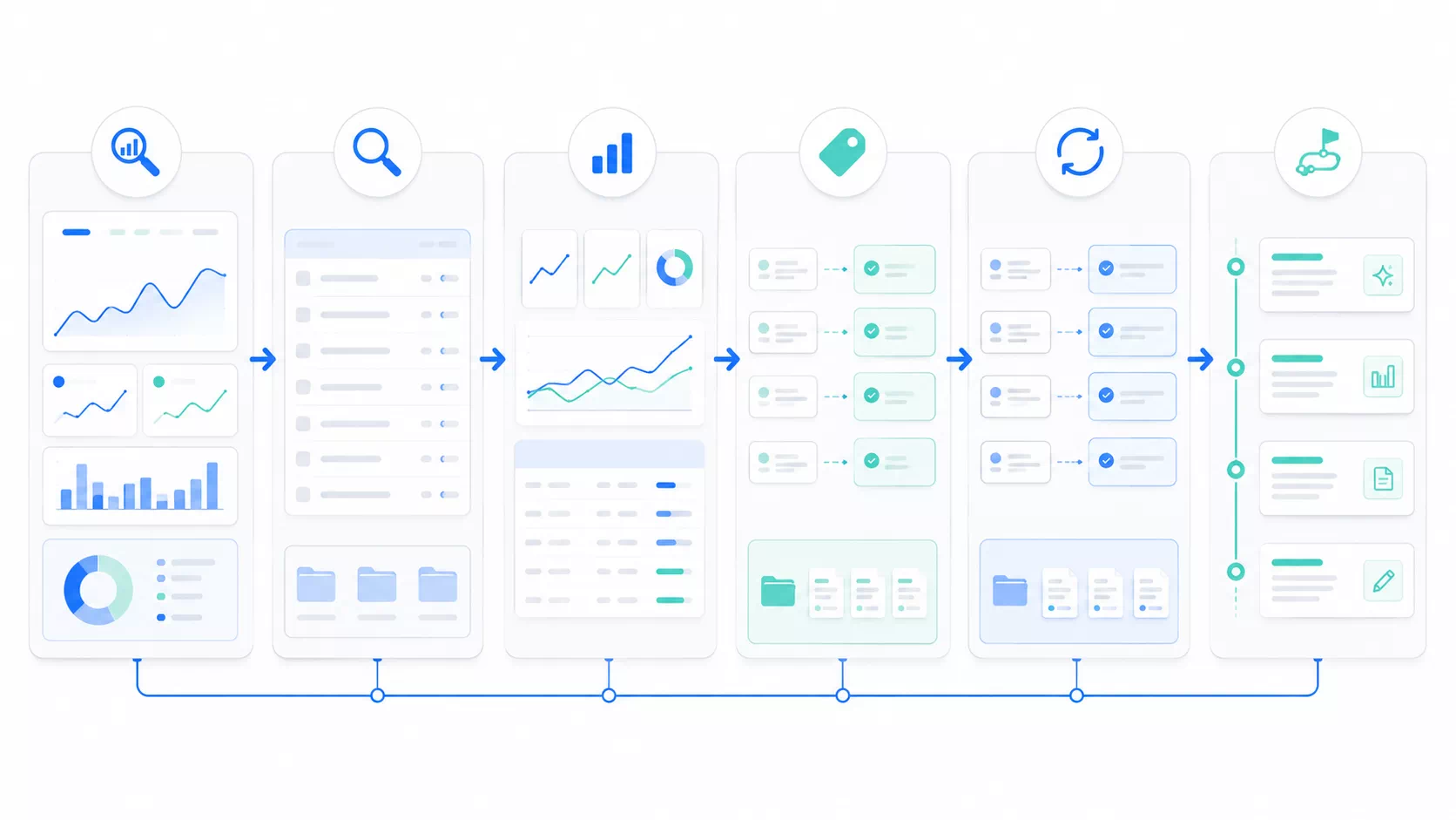 ChatGPT Search Console 검색어 분석표 기본 흐름도