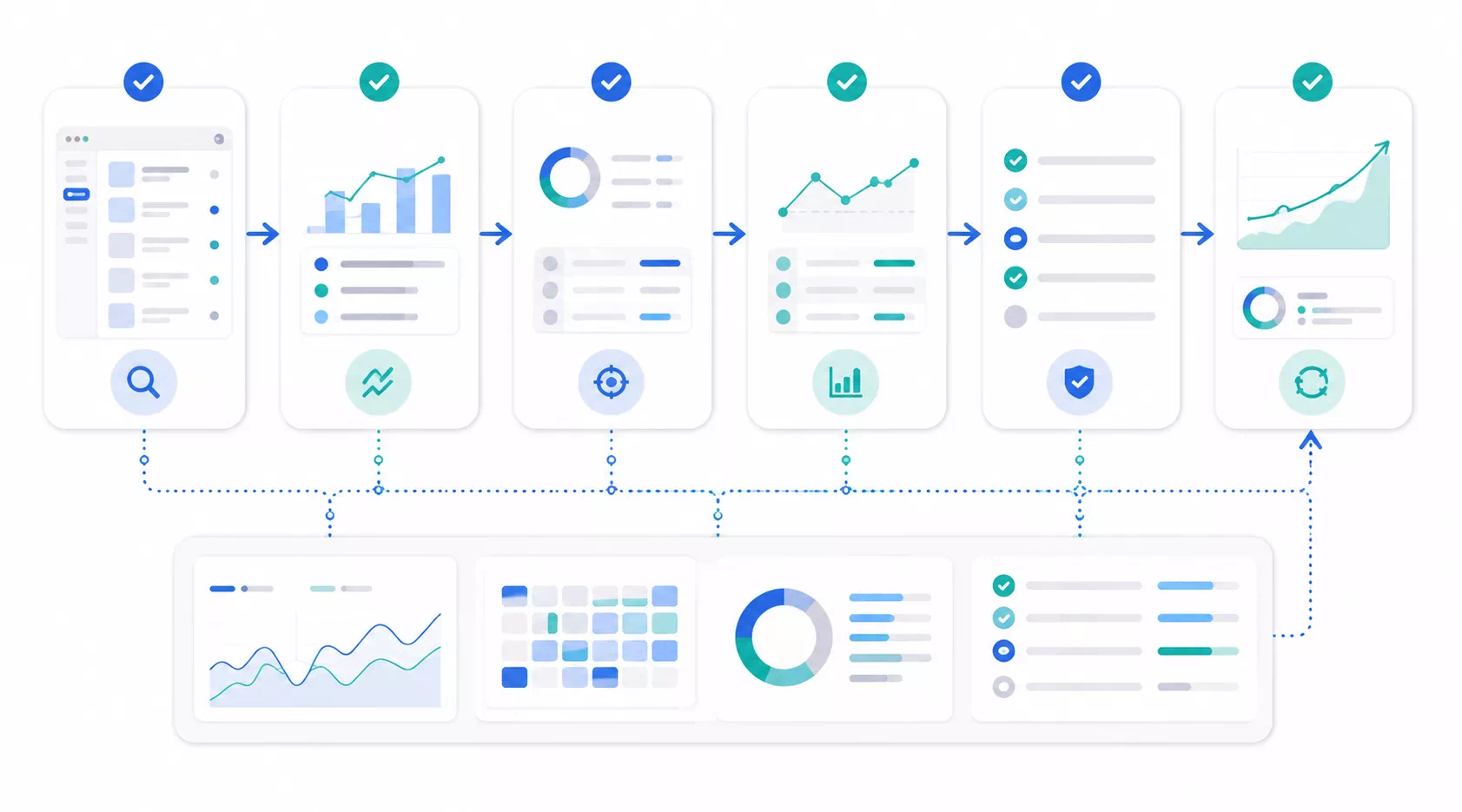 ChatGPT Search Console 성과 해석 기본 흐름도