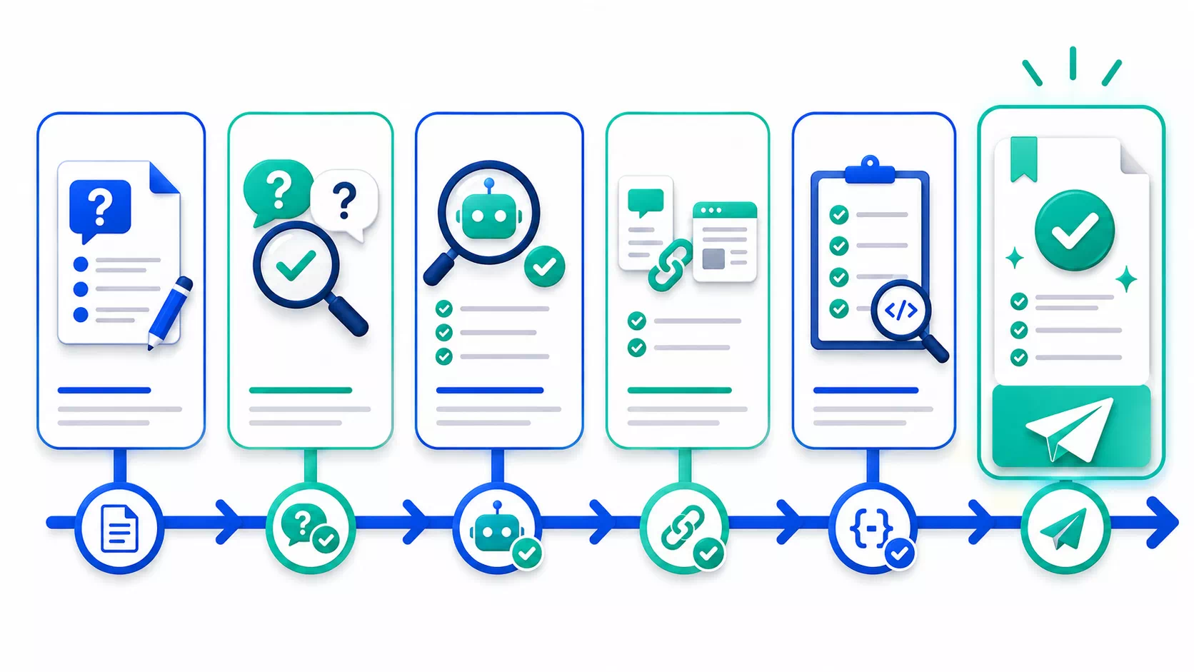 ChatGPT FAQ 발행 전 검토 체크리스트