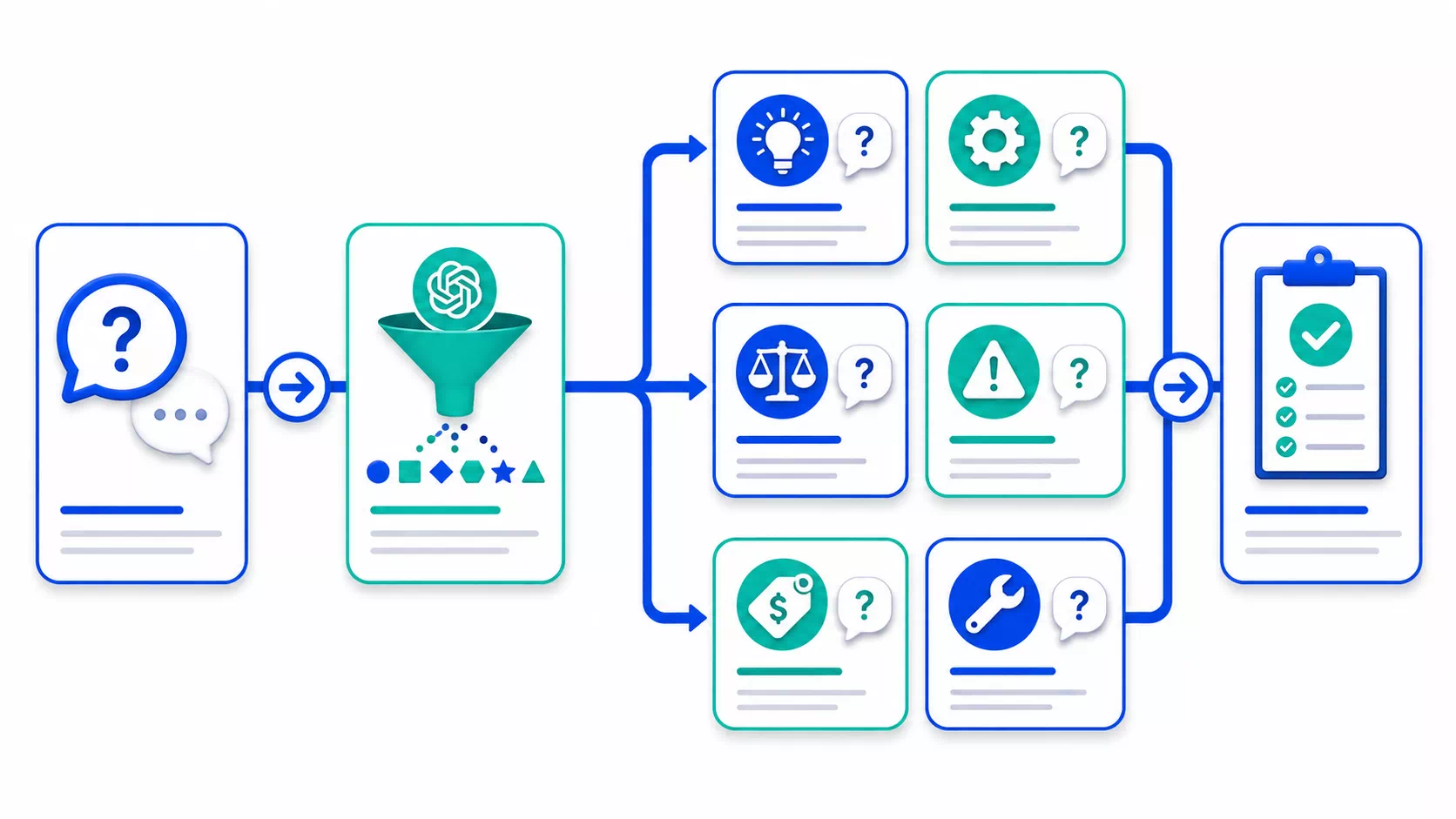 ChatGPT FAQ 질문 유형 분류