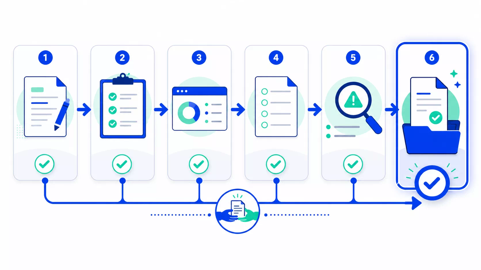 ChatGPT 인수인계서 검토 체크리스트
